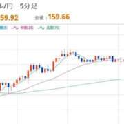 ヒメ日記 2026/04/07 12:45 投稿 ほいみん ぷるりんクエスト上野浅草鶯谷秋葉原デリヘル王国