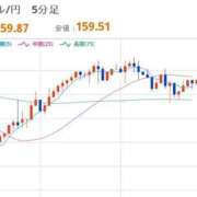 ヒメ日記 2026/04/07 22:30 投稿 ほいみん ぷるりんクエスト上野浅草鶯谷秋葉原デリヘル王国