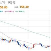 ヒメ日記 2026/04/08 12:45 投稿 ほいみん ぷるりんクエスト上野浅草鶯谷秋葉原デリヘル王国
