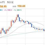 ヒメ日記 2026/04/09 12:46 投稿 ほいみん ぷるりんクエスト上野浅草鶯谷秋葉原デリヘル王国