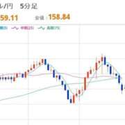 ヒメ日記 2026/04/09 22:31 投稿 ほいみん ぷるりんクエスト上野浅草鶯谷秋葉原デリヘル王国