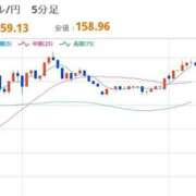 ヒメ日記 2026/04/10 08:06 投稿 ほいみん ぷるりんクエスト上野浅草鶯谷秋葉原デリヘル王国
