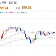 ヒメ日記 2026/04/10 12:41 投稿 ほいみん ぷるりんクエスト上野浅草鶯谷秋葉原デリヘル王国