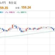 ヒメ日記 2026/04/11 12:41 投稿 ほいみん ぷるりんクエスト上野浅草鶯谷秋葉原デリヘル王国