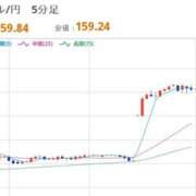 ヒメ日記 2026/04/13 08:06 投稿 ほいみん ぷるりんクエスト上野浅草鶯谷秋葉原デリヘル王国