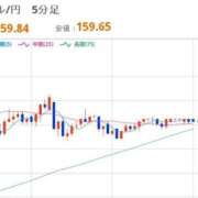 ヒメ日記 2026/04/13 12:41 投稿 ほいみん ぷるりんクエスト上野浅草鶯谷秋葉原デリヘル王国