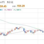 ヒメ日記 2026/04/14 08:06 投稿 ほいみん ぷるりんクエスト上野浅草鶯谷秋葉原デリヘル王国