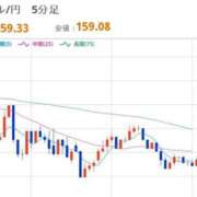 ヒメ日記 2026/04/14 12:41 投稿 ほいみん ぷるりんクエスト上野浅草鶯谷秋葉原デリヘル王国