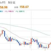 ヒメ日記 2026/04/14 22:31 投稿 ほいみん ぷるりんクエスト上野浅草鶯谷秋葉原デリヘル王国