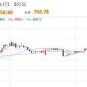 ヒメ日記 2026/04/15 08:06 投稿 ほいみん ぷるりんクエスト上野浅草鶯谷秋葉原デリヘル王国