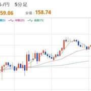 ヒメ日記 2026/04/15 12:41 投稿 ほいみん ぷるりんクエスト上野浅草鶯谷秋葉原デリヘル王国