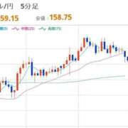 ヒメ日記 2026/04/15 22:31 投稿 ほいみん ぷるりんクエスト上野浅草鶯谷秋葉原デリヘル王国