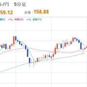 ヒメ日記 2026/04/16 23:32 投稿 ほいみん ぷるりんクエスト上野浅草鶯谷秋葉原デリヘル王国