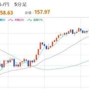 ヒメ日記 2026/04/18 23:08 投稿 ほいみん ぷるりんクエスト上野浅草鶯谷秋葉原デリヘル王国