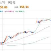 ヒメ日記 2026/04/20 08:06 投稿 ほいみん ぷるりんクエスト上野浅草鶯谷秋葉原デリヘル王国