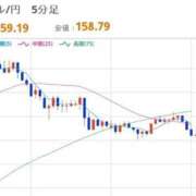 ほいみん おひるのドル円 ぷるりんクエスト上野浅草鶯谷秋葉原デリヘル王国