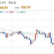 ヒメ日記 2026/04/20 22:31 投稿 ほいみん ぷるりんクエスト上野浅草鶯谷秋葉原デリヘル王国