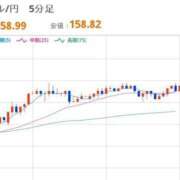 ヒメ日記 2026/04/21 12:41 投稿 ほいみん ぷるりんクエスト上野浅草鶯谷秋葉原デリヘル王国