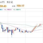 ヒメ日記 2026/04/22 12:41 投稿 ほいみん ぷるりんクエスト上野浅草鶯谷秋葉原デリヘル王国