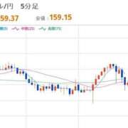 ヒメ日記 2026/04/22 22:31 投稿 ほいみん ぷるりんクエスト上野浅草鶯谷秋葉原デリヘル王国