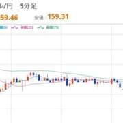 ヒメ日記 2026/04/26 22:32 投稿 ほいみん ぷるりんクエスト上野浅草鶯谷秋葉原デリヘル王国