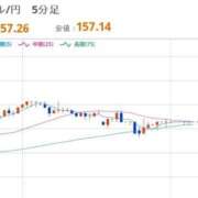 ヒメ日記 2026/05/12 08:08 投稿 ほいみん ぷるりんクエスト上野浅草鶯谷秋葉原デリヘル王国