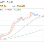 ヒメ日記 2026/05/12 12:43 投稿 ほいみん ぷるりんクエスト上野浅草鶯谷秋葉原デリヘル王国