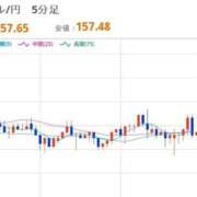 ヒメ日記 2026/05/12 22:33 投稿 ほいみん ぷるりんクエスト上野浅草鶯谷秋葉原デリヘル王国