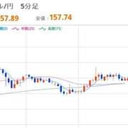 ヒメ日記 2026/05/13 22:34 投稿 ほいみん ぷるりんクエスト上野浅草鶯谷秋葉原デリヘル王国