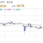 ヒメ日記 2026/05/14 08:07 投稿 ほいみん ぷるりんクエスト上野浅草鶯谷秋葉原デリヘル王国