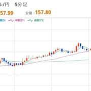 ヒメ日記 2026/05/14 12:42 投稿 ほいみん ぷるりんクエスト上野浅草鶯谷秋葉原デリヘル王国
