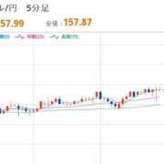 ヒメ日記 2026/05/14 22:32 投稿 ほいみん ぷるりんクエスト上野浅草鶯谷秋葉原デリヘル王国