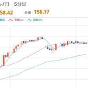 ヒメ日記 2026/05/15 08:07 投稿 ほいみん ぷるりんクエスト上野浅草鶯谷秋葉原デリヘル王国