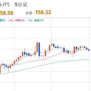 ヒメ日記 2026/05/15 12:42 投稿 ほいみん ぷるりんクエスト上野浅草鶯谷秋葉原デリヘル王国