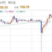 ヒメ日記 2026/05/19 22:33 投稿 ほいみん ぷるりんクエスト上野浅草鶯谷秋葉原デリヘル王国