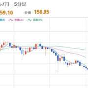 ヒメ日記 2026/05/20 12:43 投稿 ほいみん ぷるりんクエスト上野浅草鶯谷秋葉原デリヘル王国