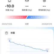 ヒメ日記 2026/01/16 14:03 投稿 マシロ ソープランドMAX‐マックス- 浅草店