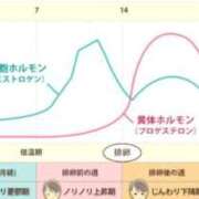 ヒメ日記 2025/09/17 13:48 投稿 西園しおり 恋する奥さん 西中島店