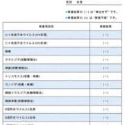 ヒメ日記 2026/08/24 10:59 投稿 みお 大阪和泉ちゃんこ