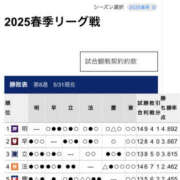 ヒメ日記 2025/06/01 14:54 投稿 ゆい ANGEL KISS 池袋