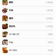 ヒメ日記 2026/06/20 20:14 投稿 きらら 泡の伝道師