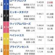 ヒメ日記 2025/08/09 18:02 投稿 かぐら ベイビーモコ
