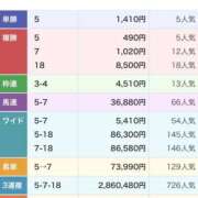 ヒメ日記 2025/08/15 22:59 投稿 かぐら ベイビーモコ