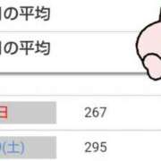 ヒメ日記 2025/04/21 10:02 投稿 ももえ ダイスキ
