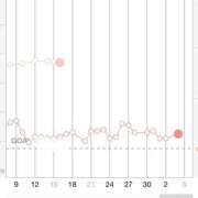 ヒメ日記 2026/04/04 15:07 投稿 れい One More奥様　厚木店