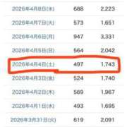 ヒメ日記 2026/04/12 10:07 投稿 れい One More奥様　厚木店