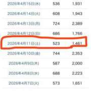 ヒメ日記 2026/04/19 18:07 投稿 れい One More奥様　厚木店