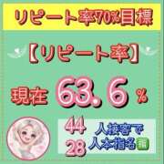 ヒメ日記 2026/04/26 16:07 投稿 れい One More奥様　厚木店