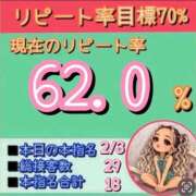 ヒメ日記 2026/08/14 12:21 投稿 れい One More奥様　厚木店