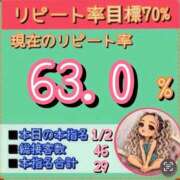 ヒメ日記 2026/08/22 12:11 投稿 れい One More奥様　厚木店